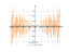 Производная 1/2*sin(x^2)