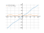 Производная 10*x+3*cos(x)