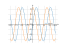 Производная 1/3*sin(x)