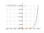 Производная (20-x)*e^(x-19)