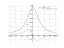12/(9+x^2)