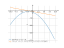 Производная log(1/4)*(x^2+4*x+8)