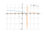 log(3-x)