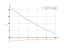 Производная (1/3)*x^(3/2)-3*x+22