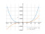 Производная (3*x^2+1)*(3*x^2-1)