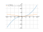 x^2*atan(x)