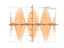 cos(15*x)