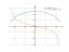 sqrt(6-x^2)