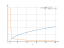 sqrt(2*x-1)