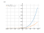 Производная (x+7)^5