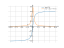 Производная atan(2*x)