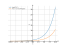 Производная sqrt(2)^x
