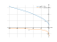 Производная sqrt(1-4*x)