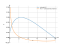 Производная sin(sqrt(x))