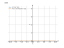 Производная e^((3/2)*x^2)