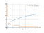 Производная log(4*x)+sqrt(x)