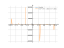 Производная x*(cot(x))