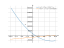 Производная (x^2-17*x+17)*e^7-x