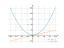 Производная (x^2)+2