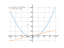 Производная (3*x^2+2*x-17)/5