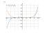 Производная 2*x^7-8*x-9