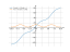 Производная 5*sin(x)+(24/pi)*x+6