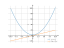 Производная 3+x^2