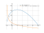 Производная (10-x)*sqrt(x+2)