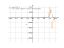 Производная (sin(x))^5*(e^x)