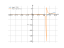 log(x-6)