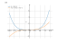 Производная (2+5*x)^4