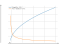 Производная 2*sqrt(3*x-5)