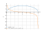 Производная sqrt(8*x-x^2)