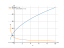 Производная 15*sqrt(1+x)