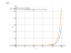 Производная sqrt((1/7)^(-2*x)-1/49)