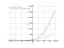 Производная (x+7)^2*x+10