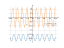 Производная 2*cos(3*x)-12