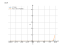 3^(4*x)