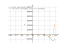 Производная (3*x^2-36*x+63)*e^x-3