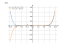 Производная 2*x^10-8*x-13