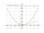 Производная (x^3+x^2+x)/(x+1)