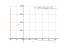 Производная 2*log(x+4)^3-8*x-19