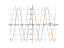 Производная 1/3*cos(x)