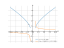 cbrt(x^2-1)