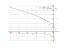 Производная sqrt(2-3*x)