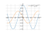 Производная (cos(x/4))^2-(sin(x/4))^2