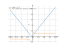 sqrt(x+x^2)