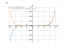 Производная (x^2-2)*(x^7+4)