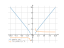 Производная (sqrt(x^2-1))