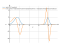 Производная sin(x)^(e^sqrt(x))